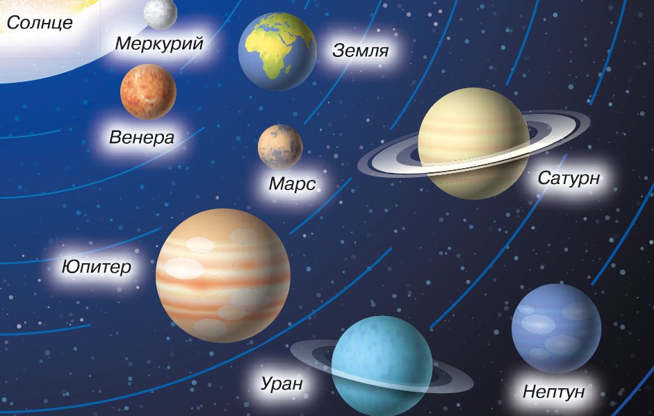 Сколько планет 8. Планеты и их названия. Планеты поочерёдностьиназвания.